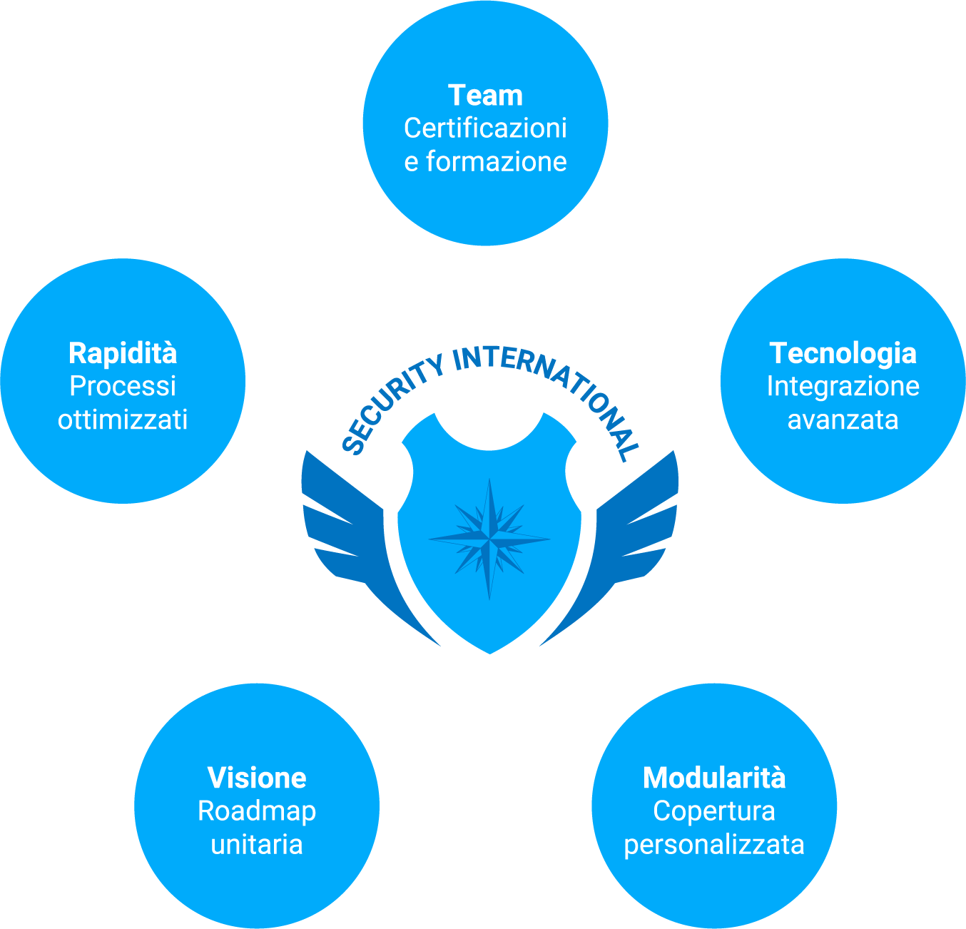 Diagramma Partner